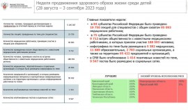 В ЧР мероприятия по продвижению здорового образа жизни среди детей выполнены на 100%