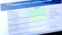 Инвестиционный климат Чечни признан самым благоприятным для вложений