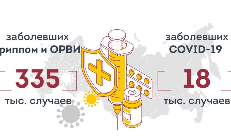 За неделю заболеваемость гриппом и ОРВИ выросла на 9,5%