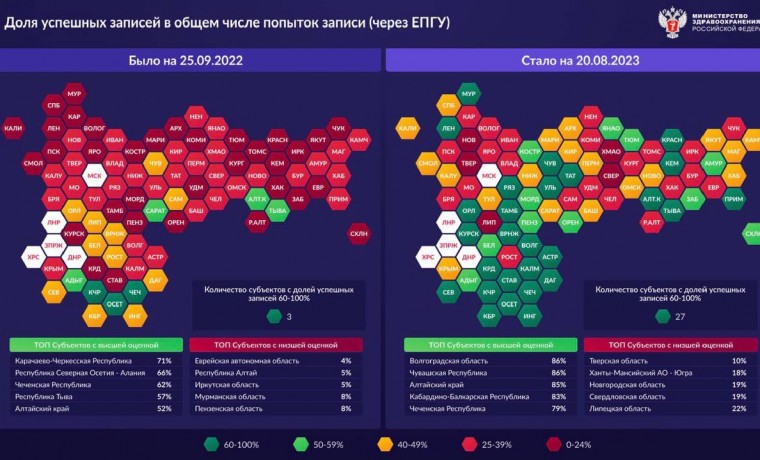 Чеченская Республика в лидерах по уровню достижения национального проекта «Здравоохранение»